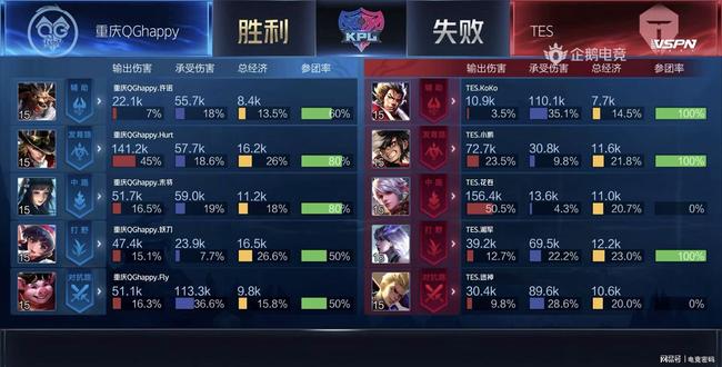 阵容豪华 阵容豪华